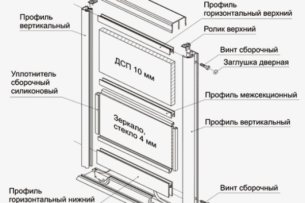 Ссылки зеркала на kraken