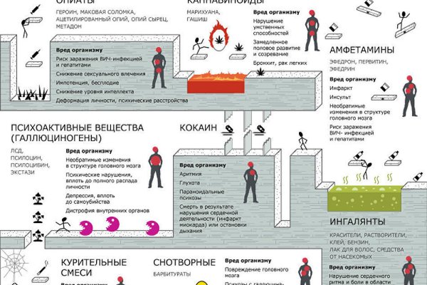 Кракен ссылка официальная